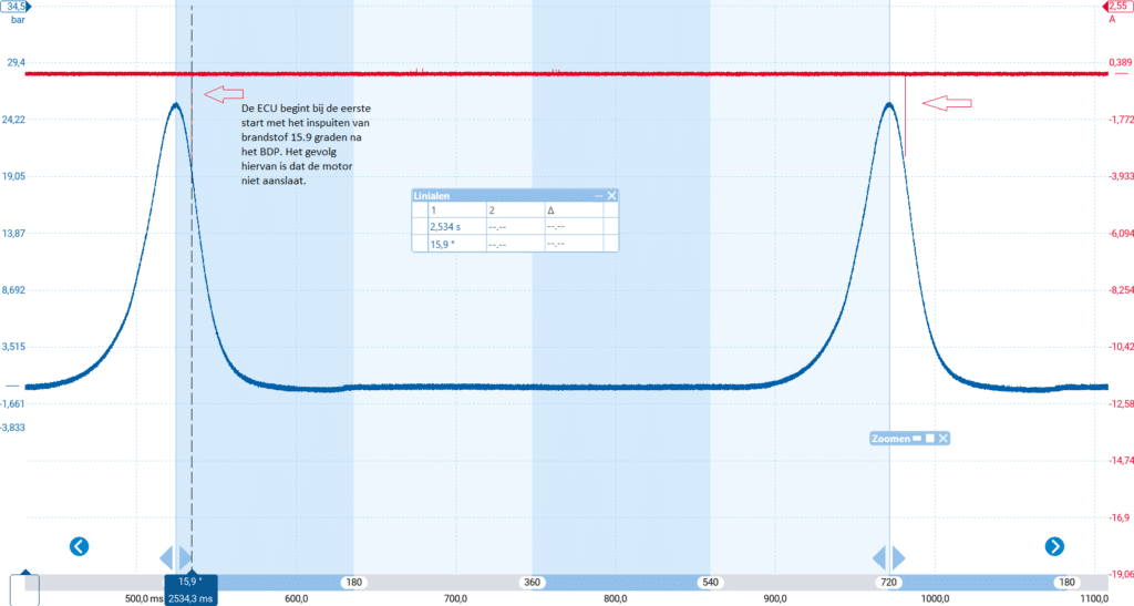 incylinder 4 met inspuiting na bdp