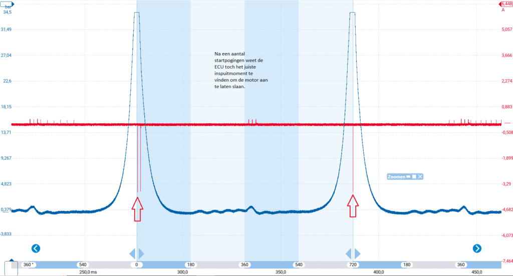 incylinder 4 met inspuiting op bdp