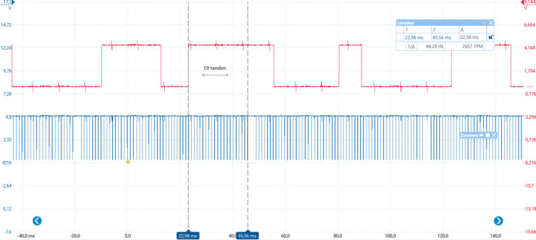 beelden van Pico oscilliscoop tijdens het controleren van de distributie timing door middel van een krukas/nokkenas synchronisatie meting