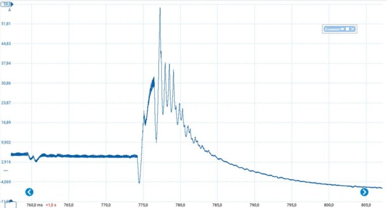 Veel zoekresultaten wanneer er op 'Diagnose' 'Auto' 'storing' gezocht wordt.