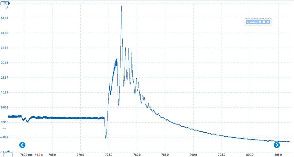 close up stroombeeld. tucson